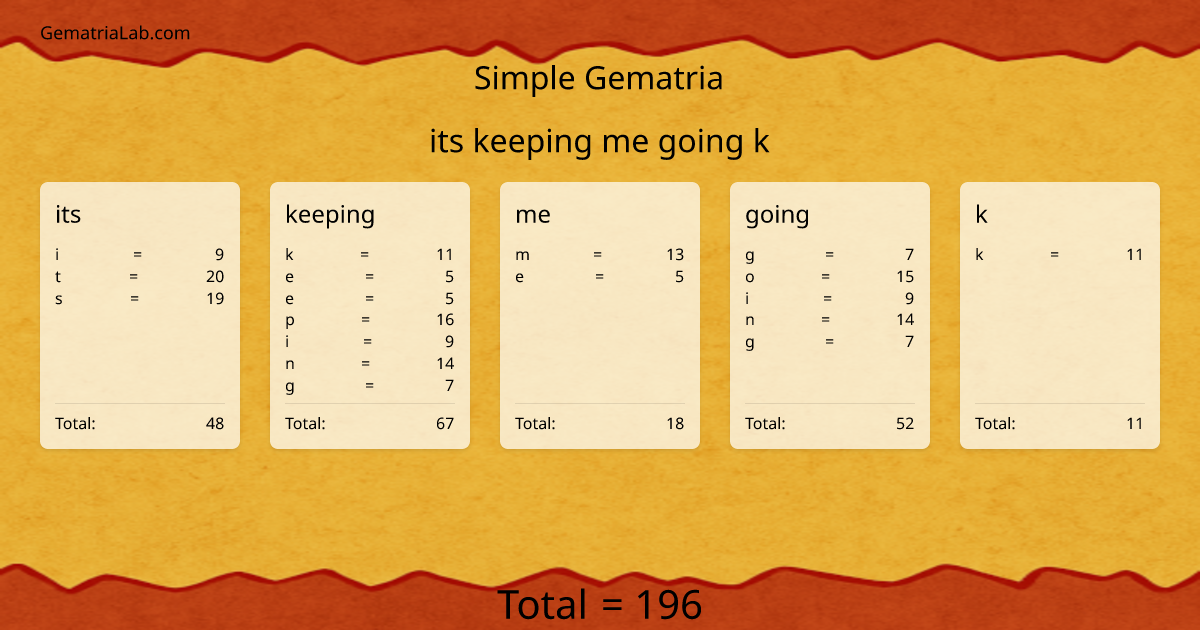 its keeping me going k in simple Gematria